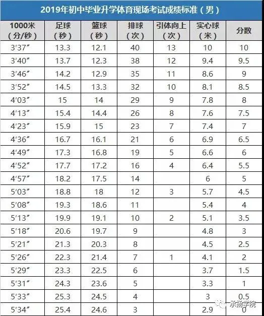 篮球双球训练要注意什么_0